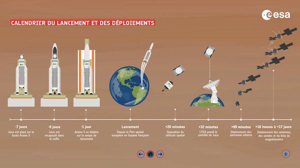 ESA Jupiter sonde Juice Ariane 5